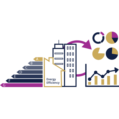 EPC Assessment and Certification